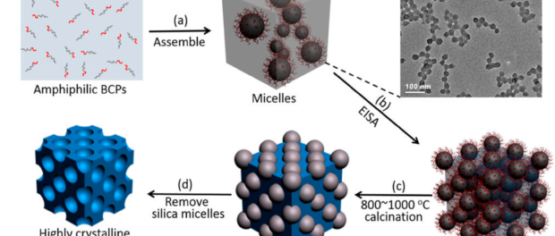 Colloidal Metal Particles Industry