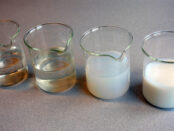 Colloidal Silica Industry