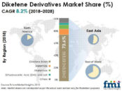 Diketene Derivatives