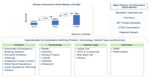 Global Automotive ADAS Market 