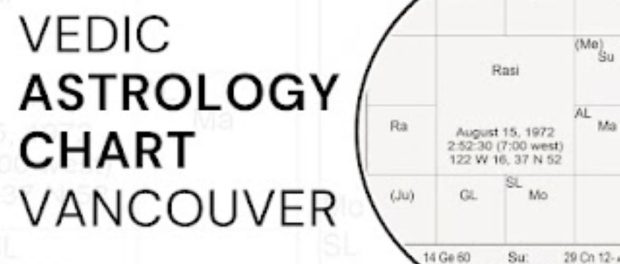 Vedic astrology chart