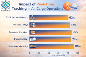 Freight Forwarding Real Time Tracking