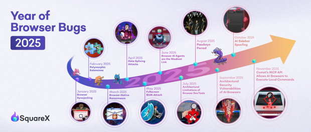 YOBB-December SquareX Recap